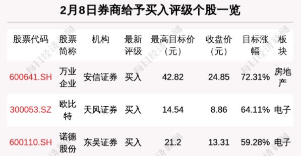 万业企业股票最新消息全面解读